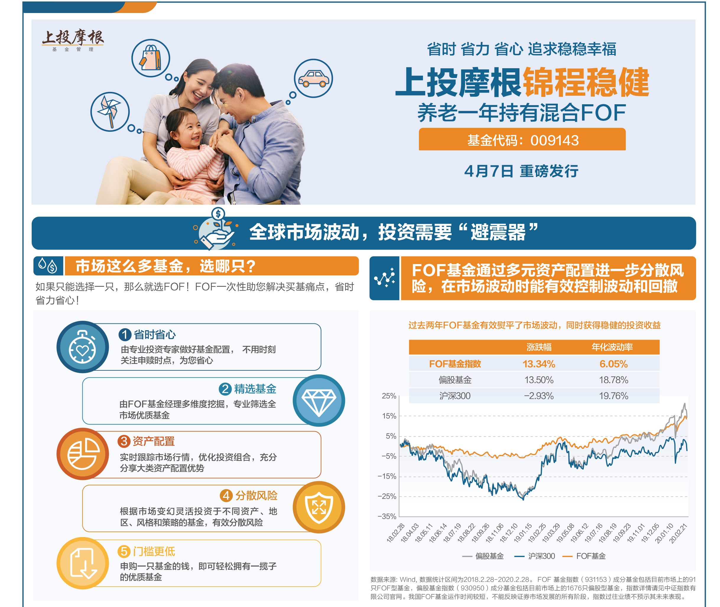 省时省心省力，追求稳稳的幸福--锦程稳健养老一年持有混合(FOF)基金